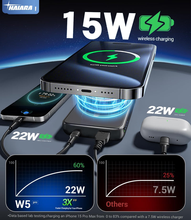 HAIARA MagSafe Battery Pack 10000mAh – Fast Wireless Charger for iPhone